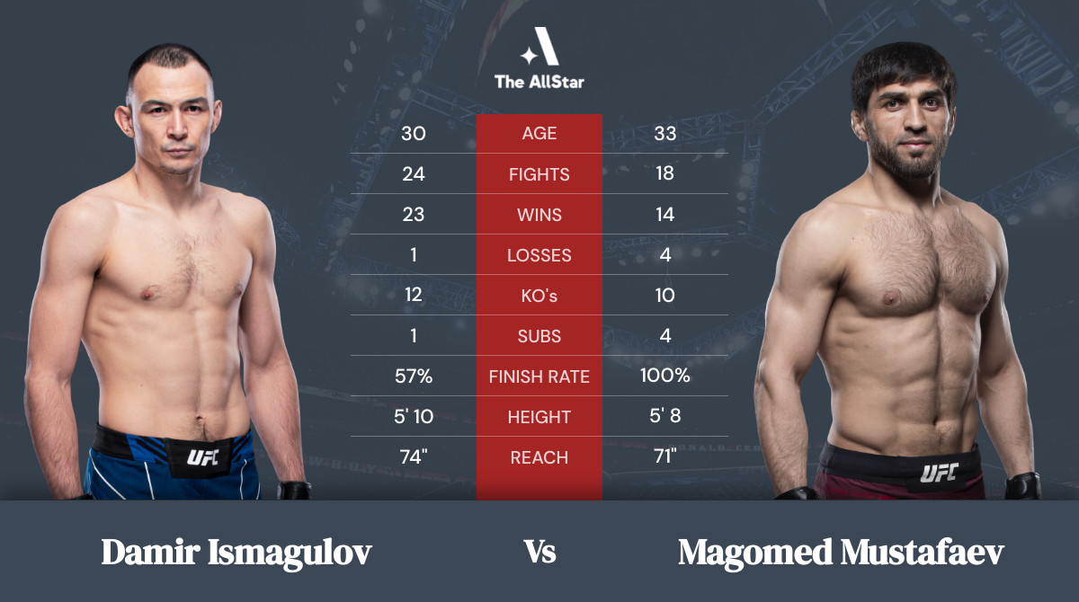 Tale of the tape: Damir Ismagulov vs Magomed Mustafaev